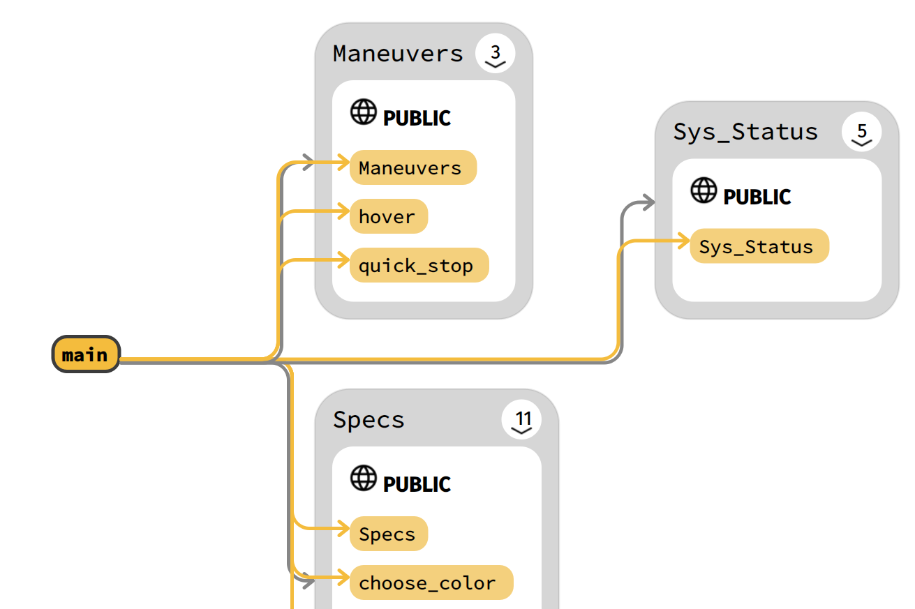 Fuzzing 学习笔记:Fuzzing Module 练习