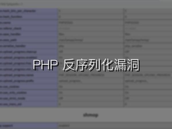 PHP 反序列化漏洞题解集