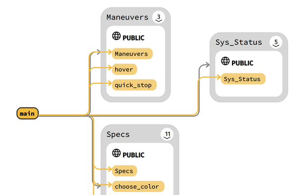 Fuzzing 学习笔记：Fuzzing Module 练习