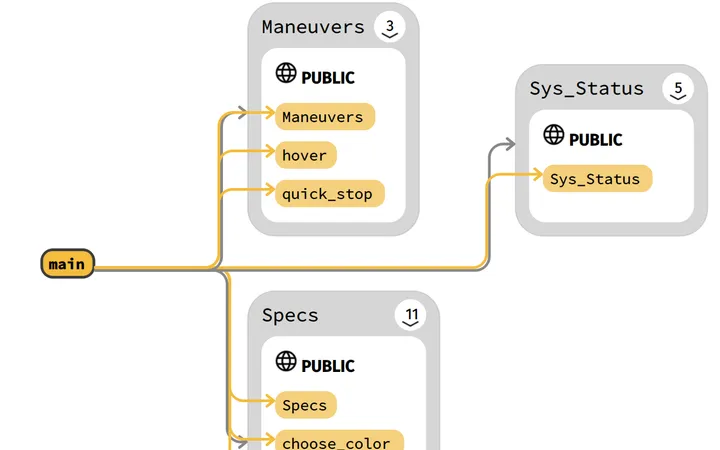 Fuzzing 学习笔记：Fuzzing Module 练习