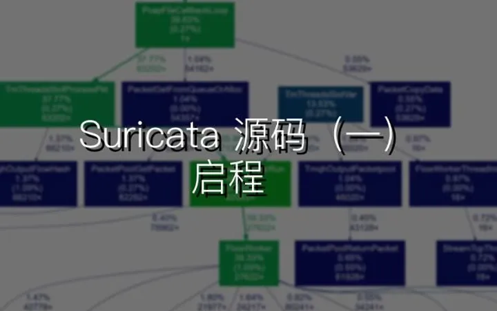 Suricata源码阅读（一）：启程